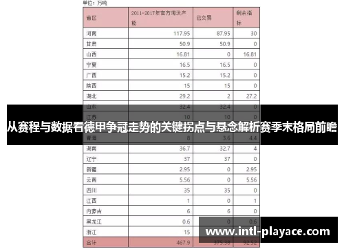 从赛程与数据看德甲争冠走势的关键拐点与悬念解析赛季末格局前瞻 从赛程与数据看德甲争冠走势的关键拐点与悬念解析赛季末格局前瞻